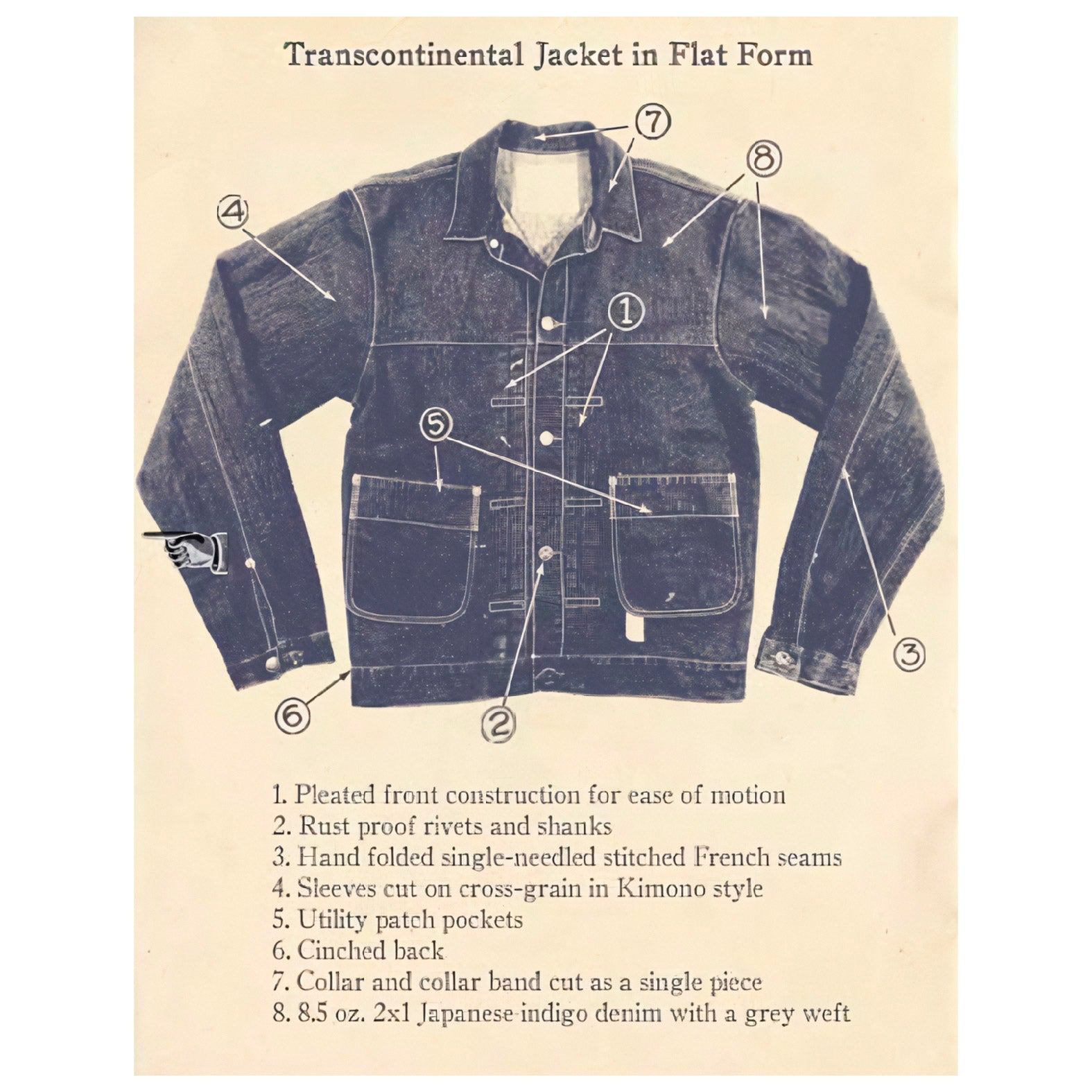 Decorative "Vintage Transcontinental Jacket" Poster | High - Quality Print | Repositionable Adhesive - Pasquín