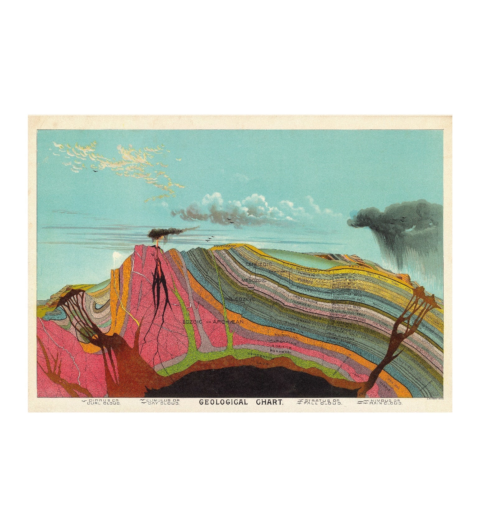 Repositionable Geological Map by Unknown Artist Poster - Eco - Friendly and High - Quality - Pasquín Store